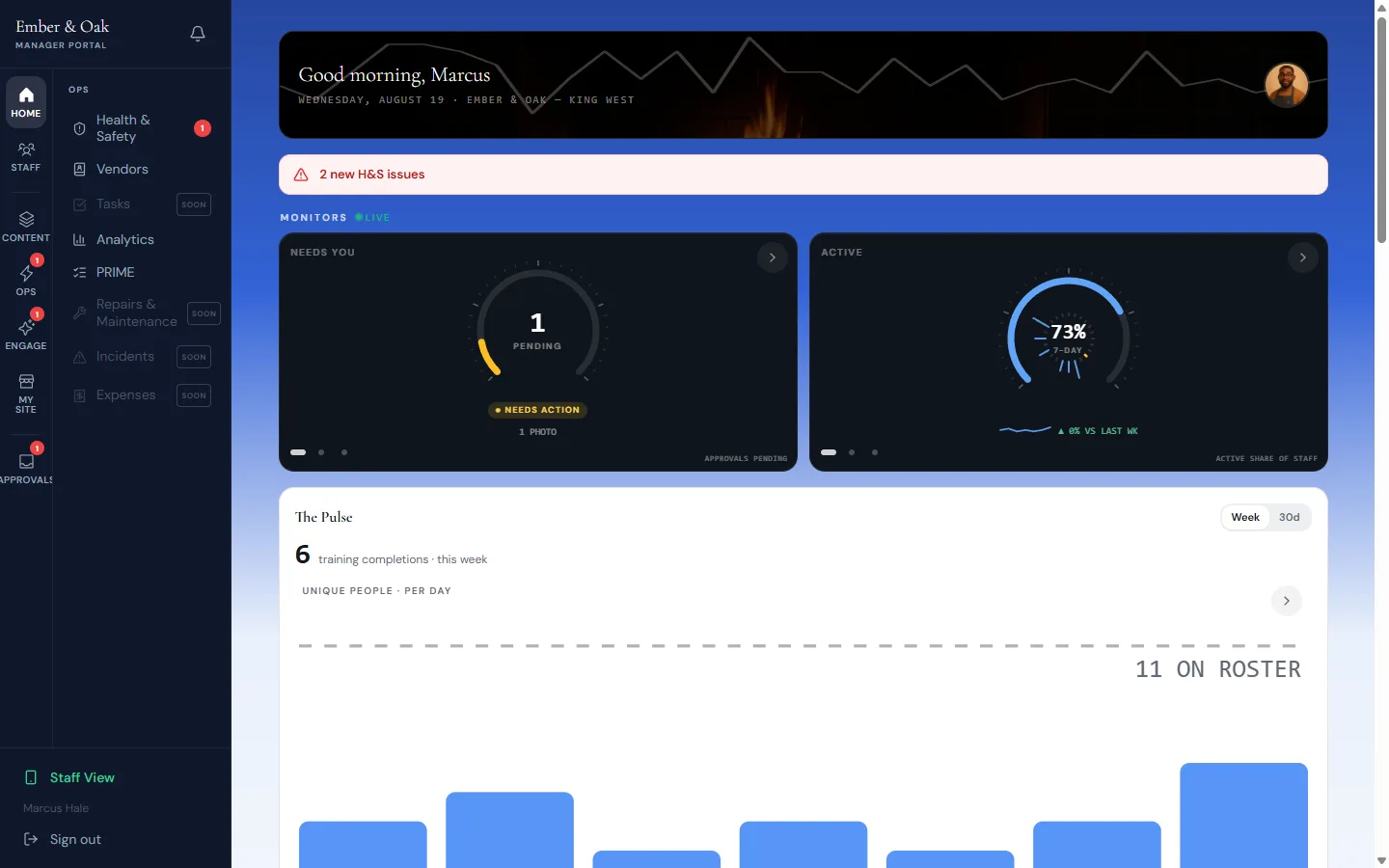 The manager dashboard — live gauges for approvals, weekly engagement, and training completions